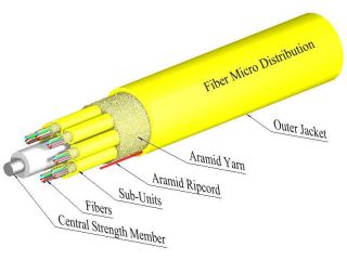 TLC 144 Fiber SM SMF28 Ultra Micro Distribution Plenum Yellow