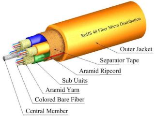 TLC 48 Fiber MM 62.5um OM1 InfiniCor 300 Dist Fiber Cable Riser-Orange