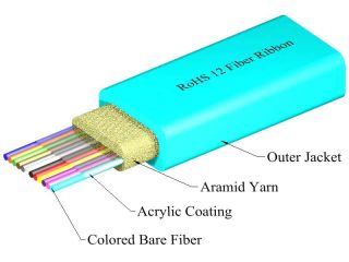 TLC 12 Fiber MM 50um OM3 Ribbon Fiber Optic Cable Riser Aqua