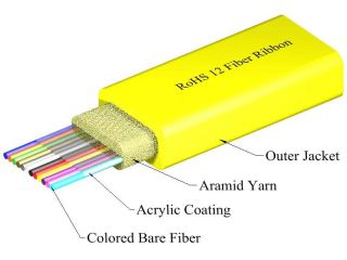 TLC 12 Fiber SM SMF28 Ultra Ribbon Riser Yellow Fiber Optic Cable