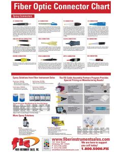 Wall Chart Fiber Optic Connectors