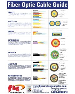 Fiber Optic Cable Guide