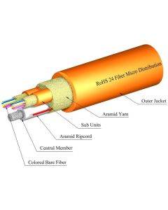 TLC Micro Distribution Fiber Optic Cable