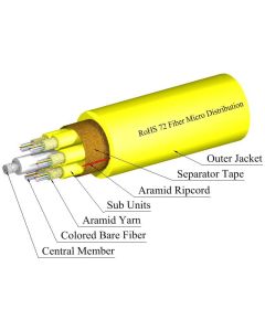TLC Micro Distribution Fiber Optic Cable