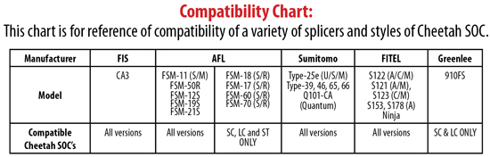 Splice On Connector Compatibility Chart